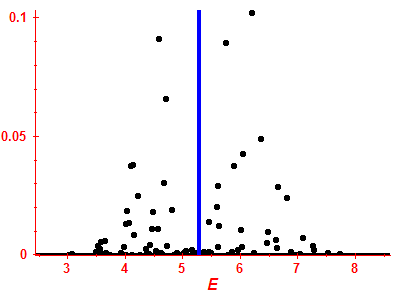 Strength function